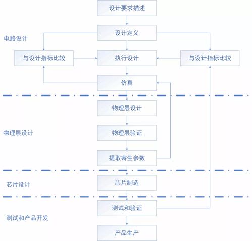 電巢CMOS模擬集成電路設計軟件開發(fā) 賦能高效精準的芯片設計